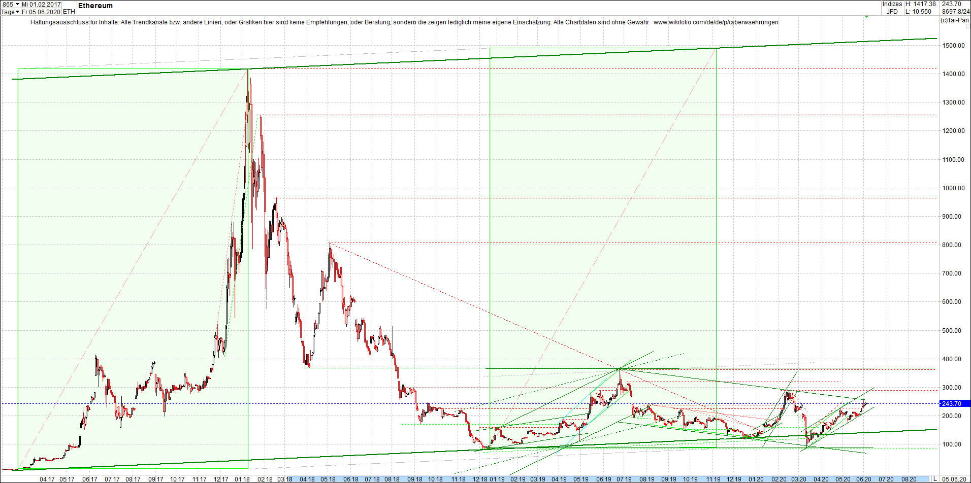 ethereum_chart_heute_morgen.png