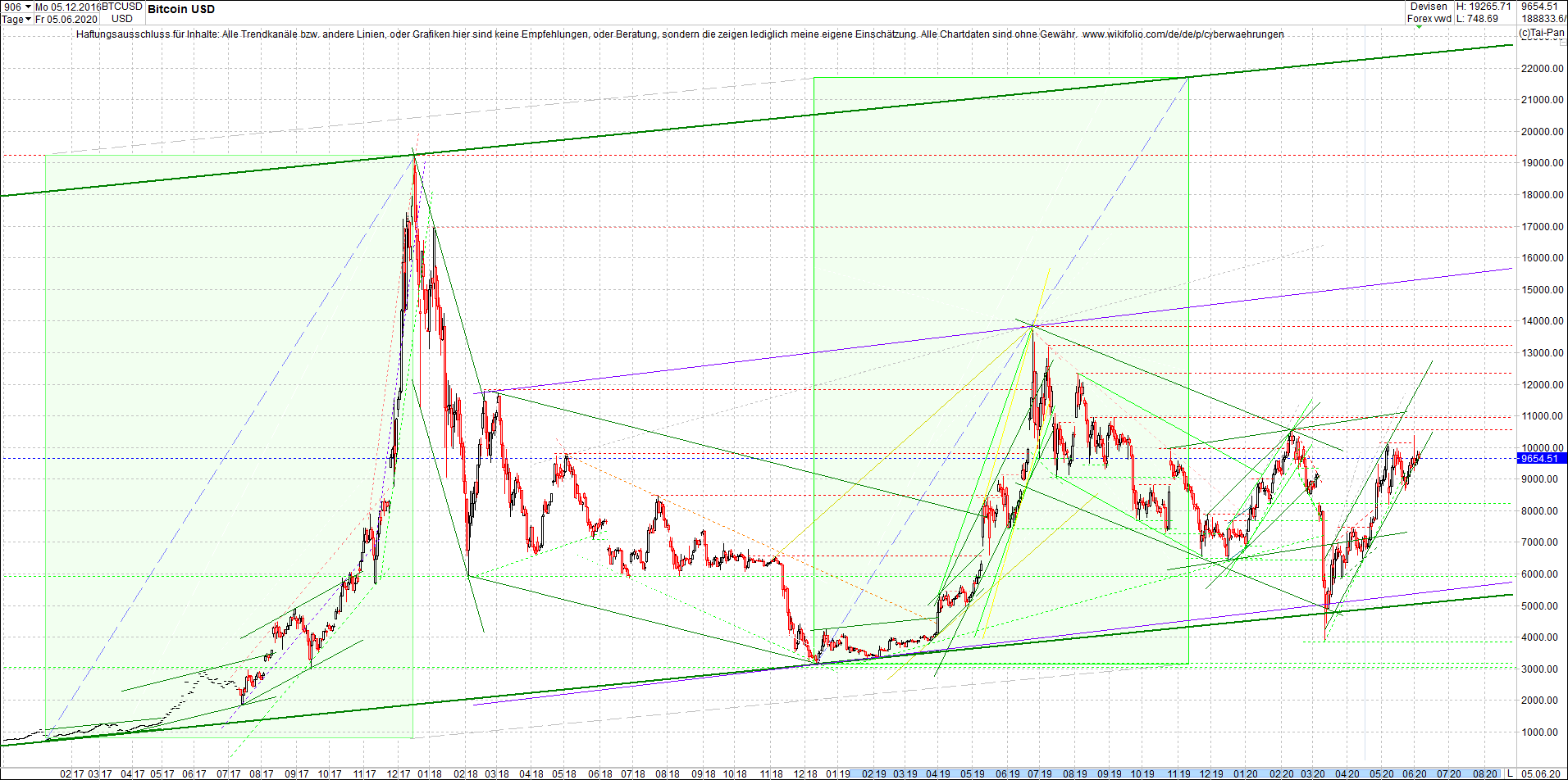 bitcoin_chart_heute_abend.png