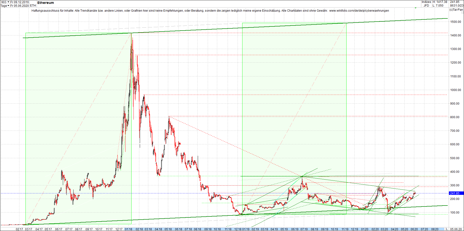 ethereum_chart_heute_abend.png