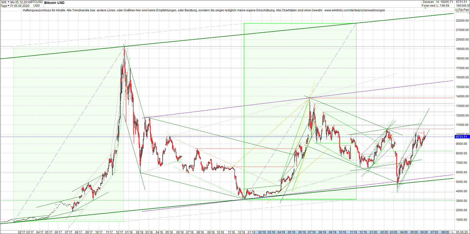 gold_chart_heute_abend.png