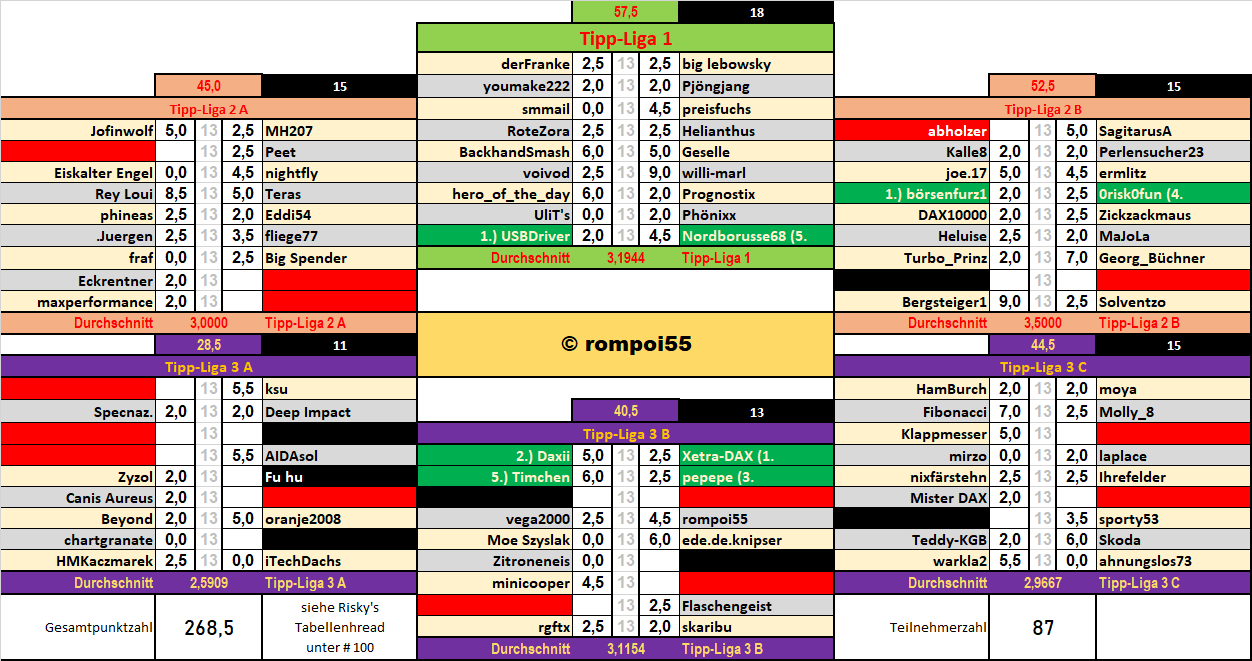 runde_30_nach_spiel_5.png