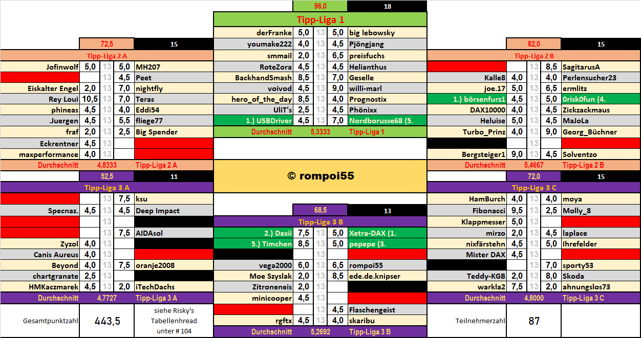 runde_30_nach_spiel_6.png