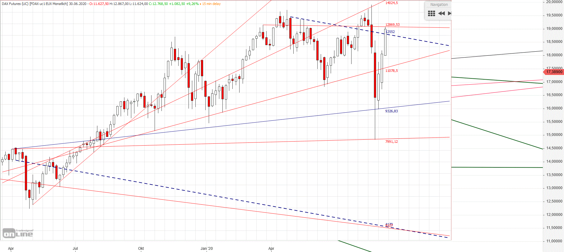 dax_future.gif