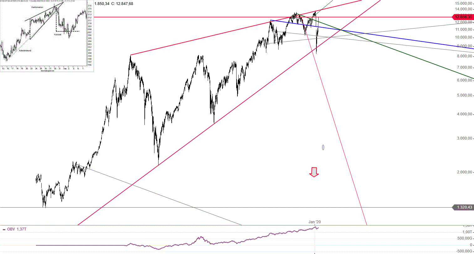 dax_weekly_den_07.gif