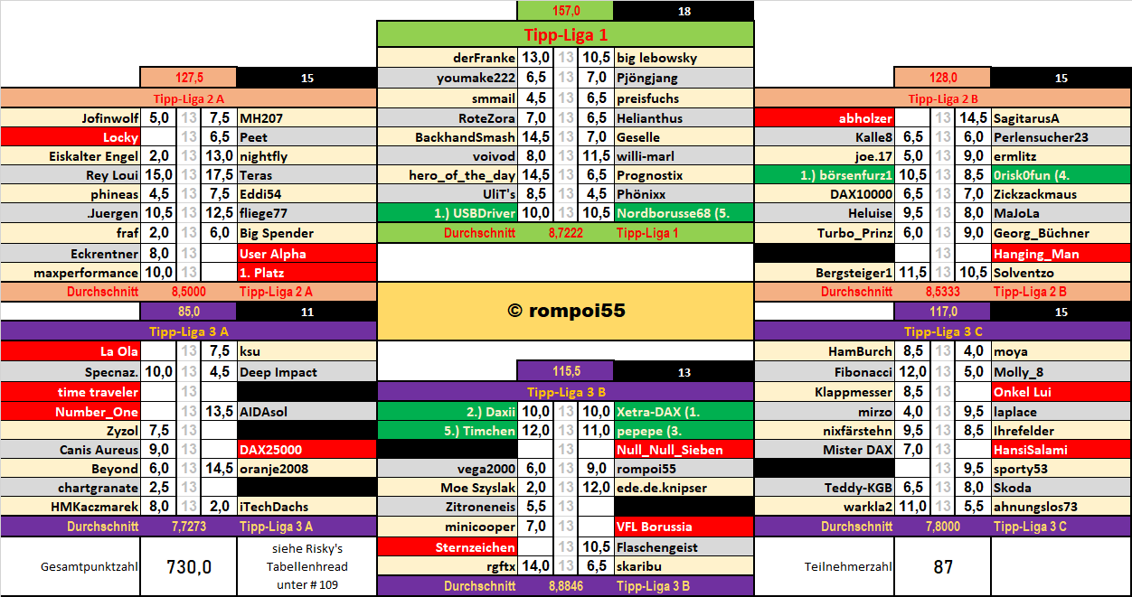 runde_30_resultate.png