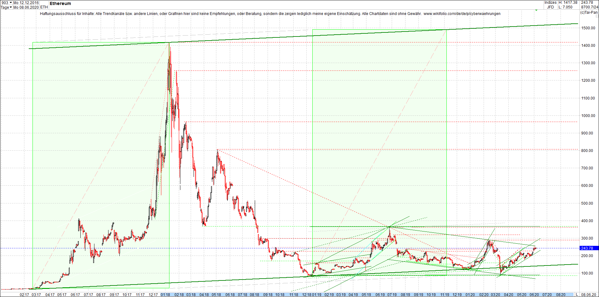 ethereum_chart_heute_morgen.png