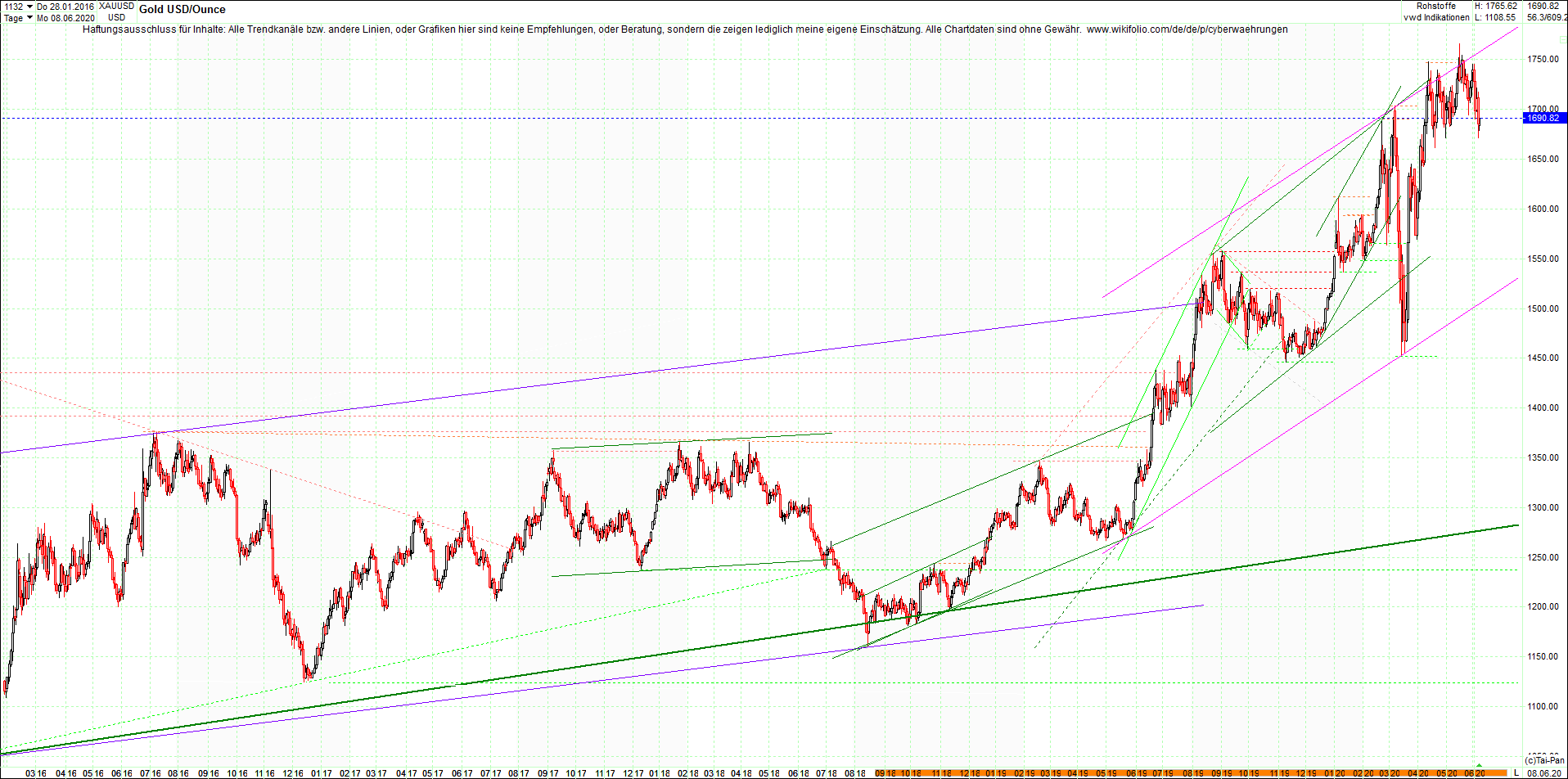 gold_chart_heute_am_morgen.png