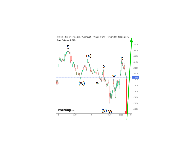 dax080620_1min.png