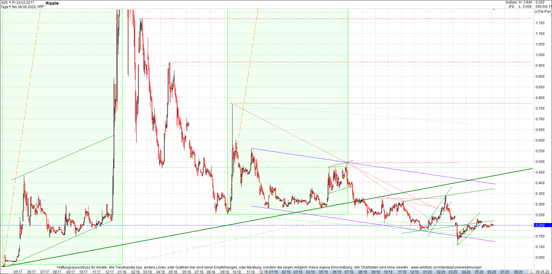 ripple_(xrp)_chart_heute_mittag.png