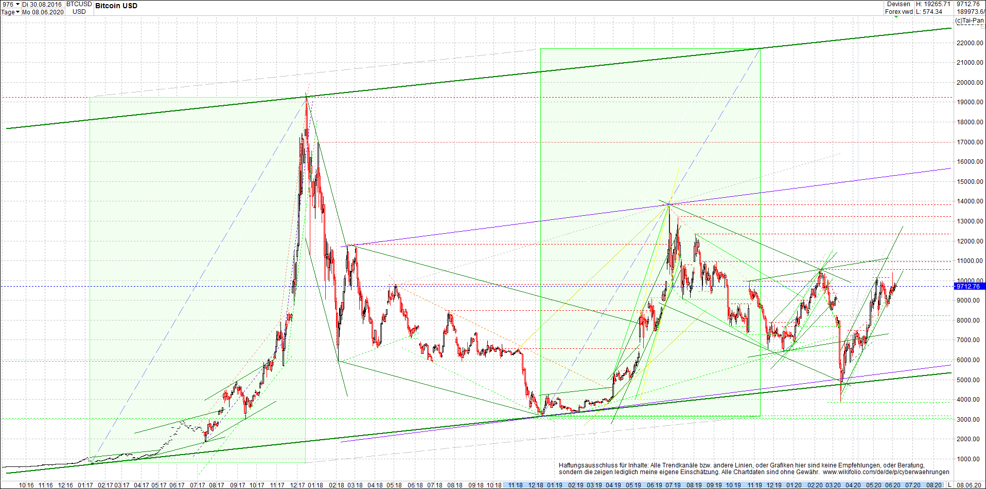 bitcoin_chart_heute_am_mittag.png