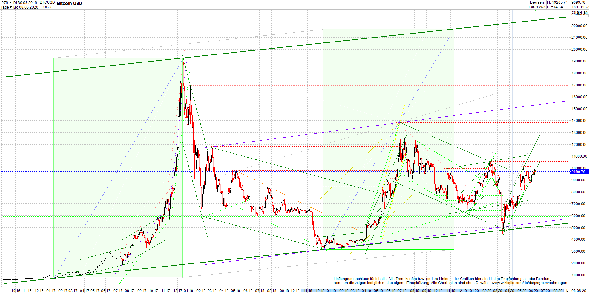 bitcoin_chart_heute_nachmittag.png