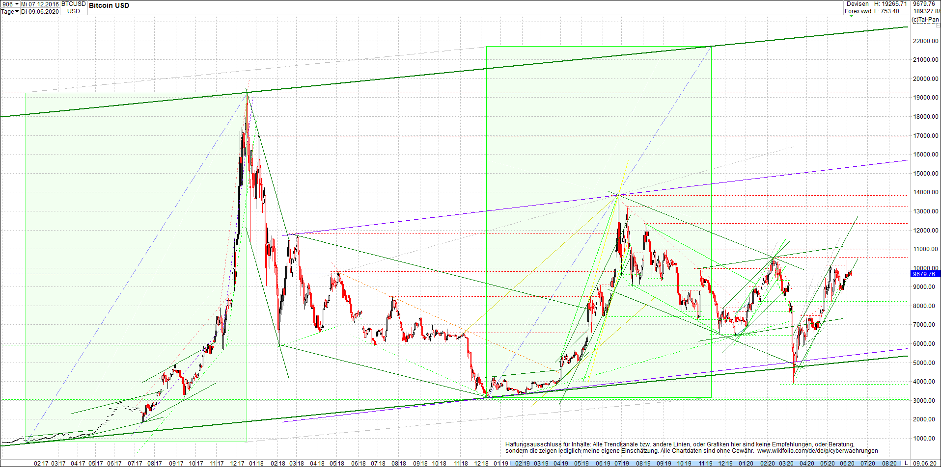 bitcoin_chart_heute_morgen.png