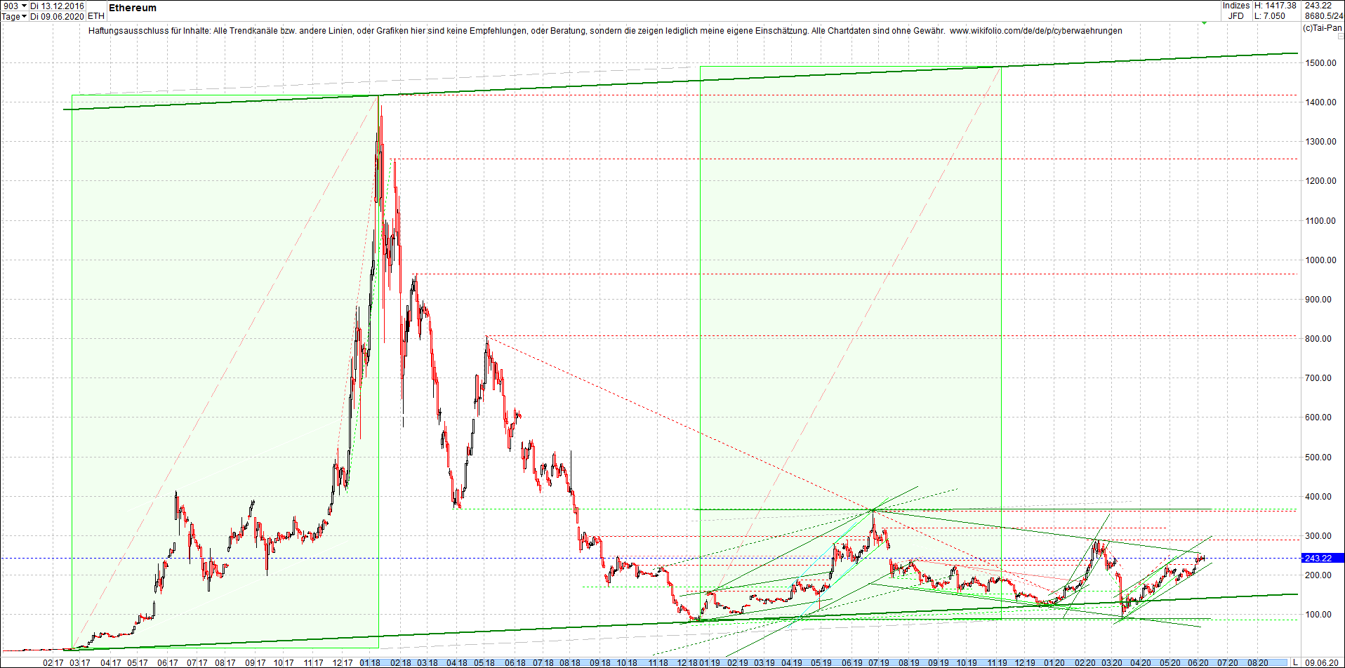 ethereum_chart_heute_morgen.png