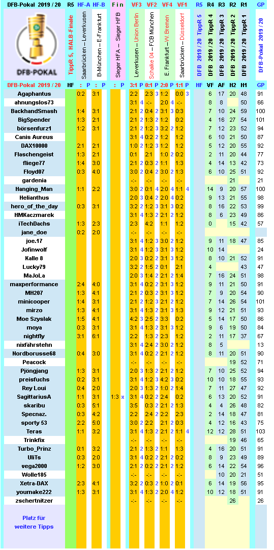 dfb-2019-20-tippr-5-hf-j.png