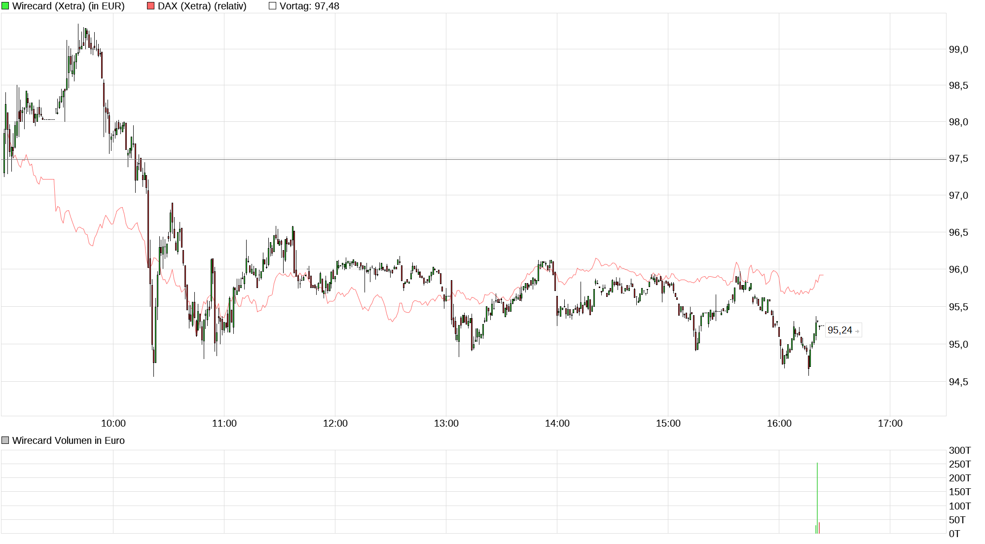 chart_intraday_wirecard.png