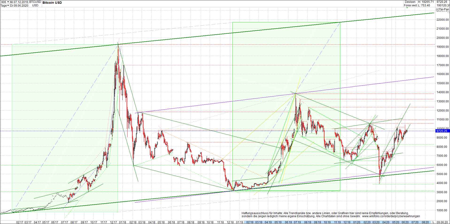 bitcoin_chart_heute_abend.png