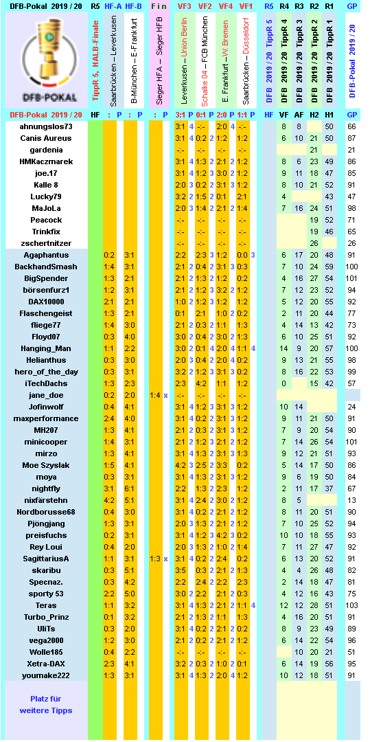 dfb-2019-20-tippr-5-hf-k.png