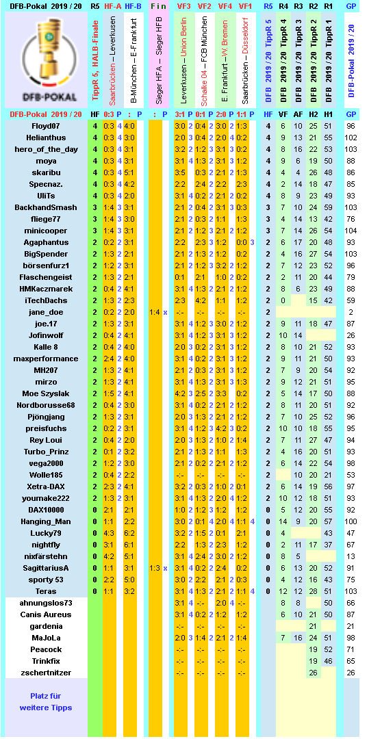 dfb-2019-20-tippr-5-hf-l.png