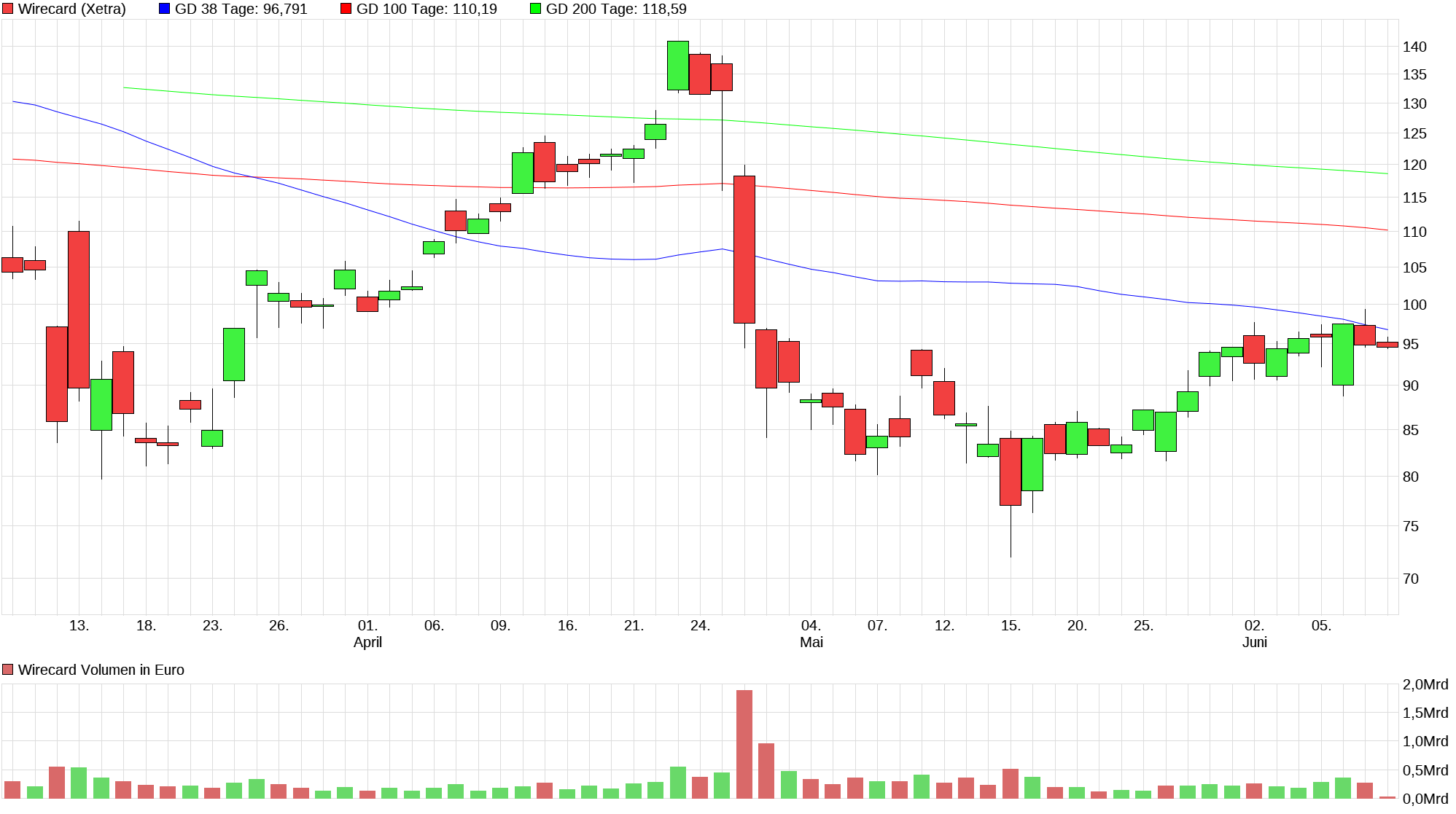 chart_quarter_wirecard.png