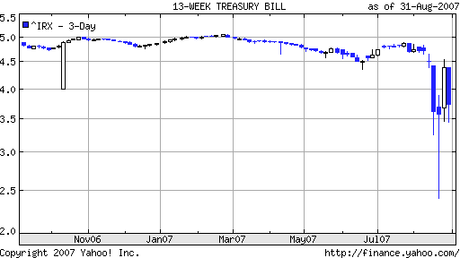 13-week_treasury_bill1j.png