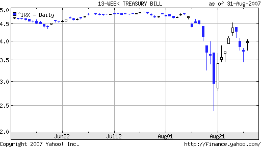 13-week_treasury_bill3m.png