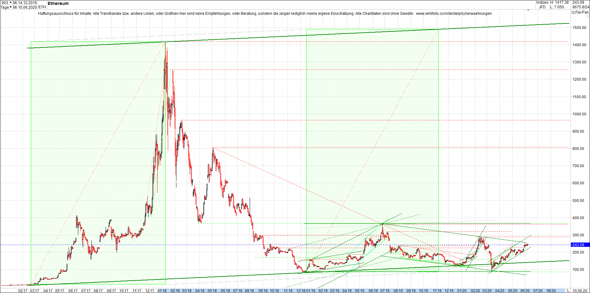 ethereum_chart_nachmittag.png