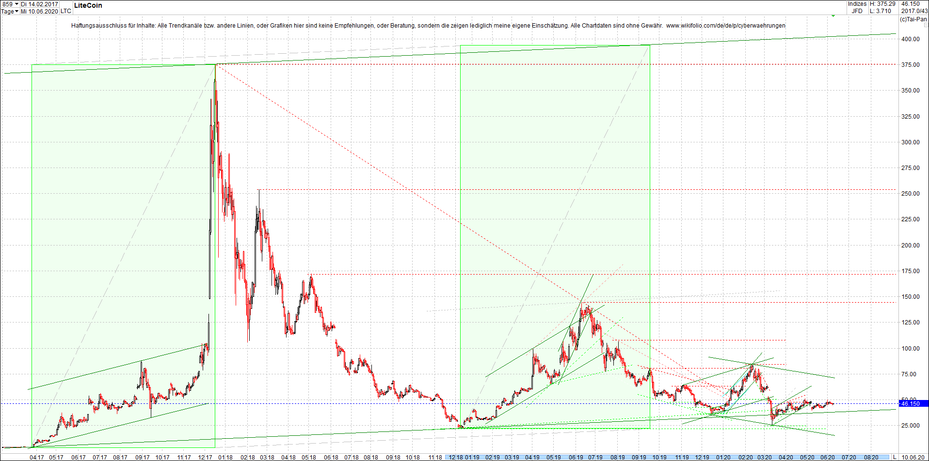 litecoin_(ltc)_chart_heute_abend.png