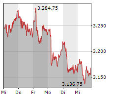 chart-tecdax.png