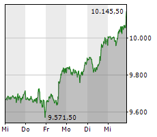 chart-nasdaq-100.png