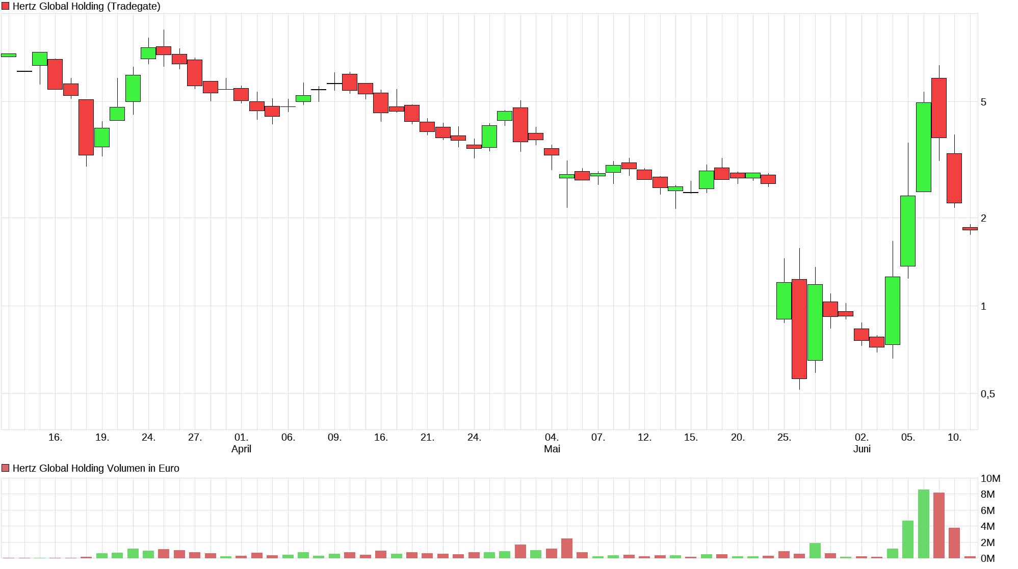 chart_quarter_hertzglobalholding.png