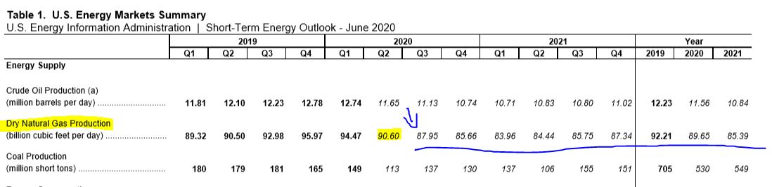 us_energy_summary_gas_june_2020.jpg