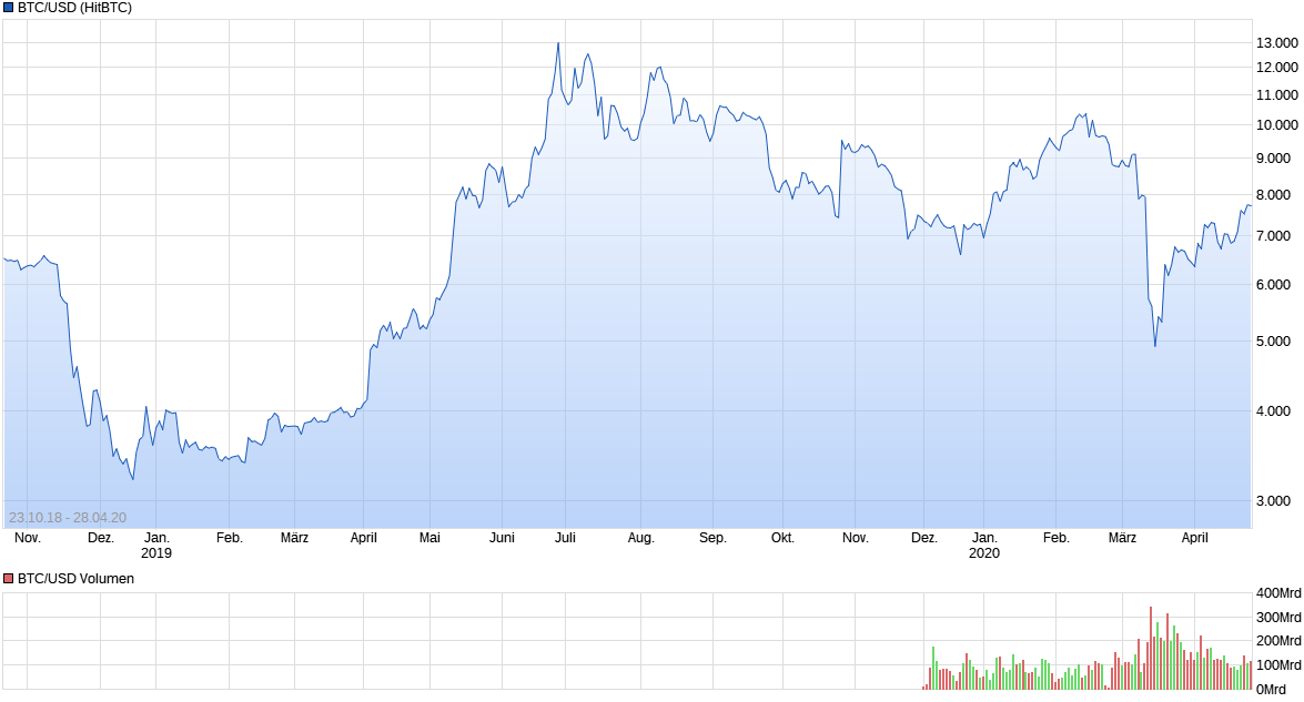 chart.png