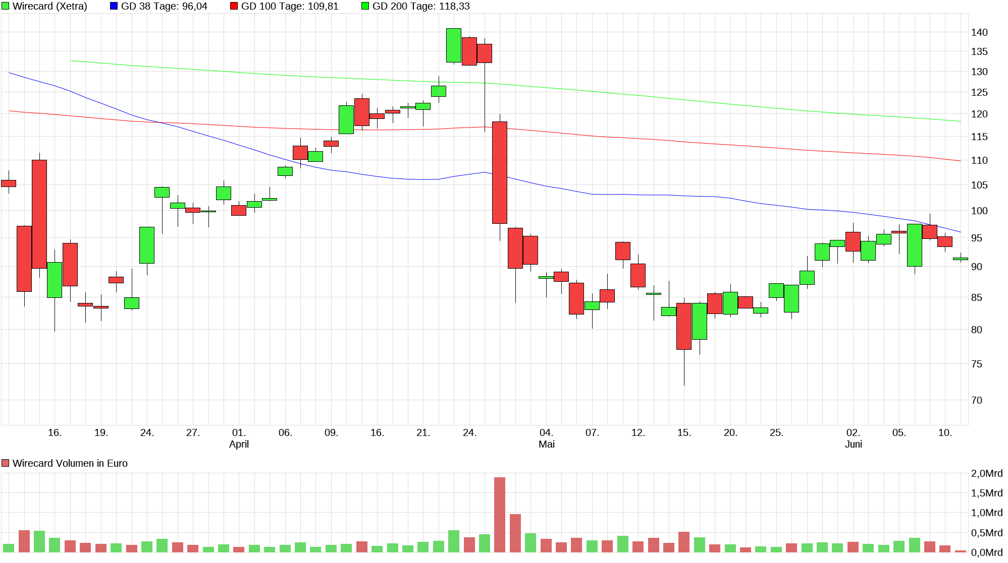 chart_quarter_wirecard_(1).png