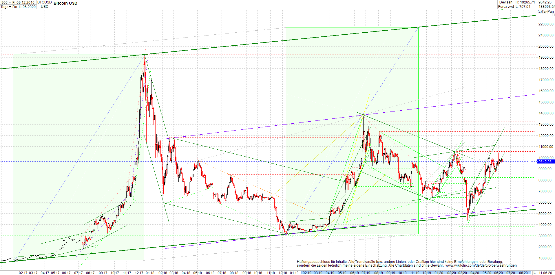 bitcoin_chart_heute_nachmittag.png