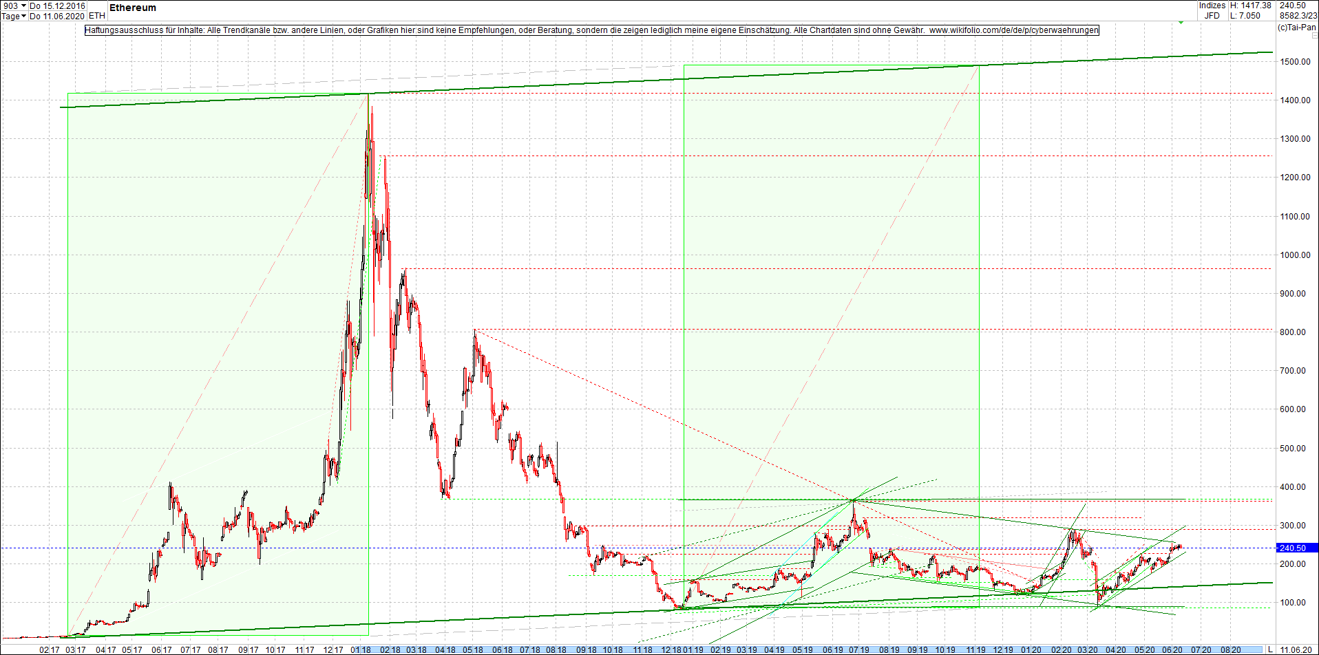 ethereum_chart_heute_morgen.png