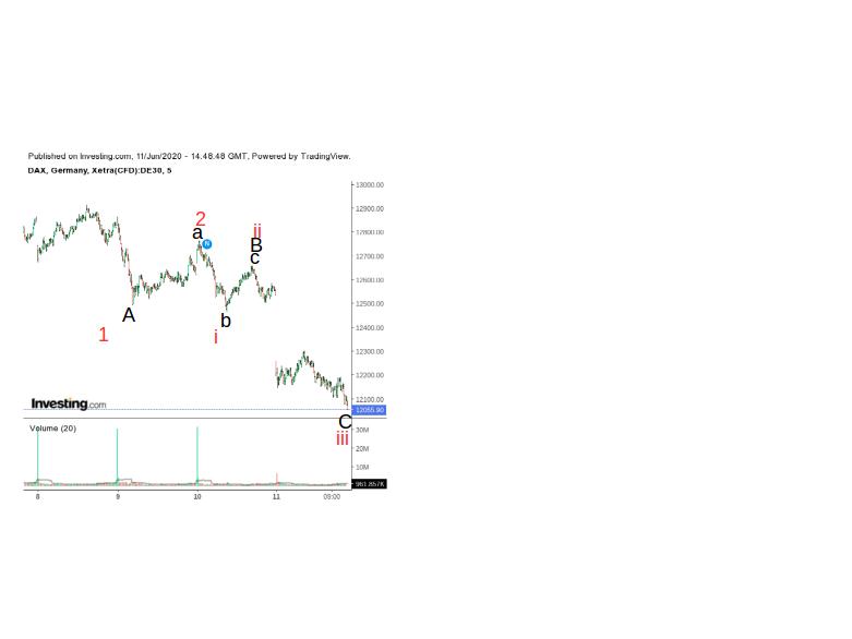 dax110620_5min.jpg