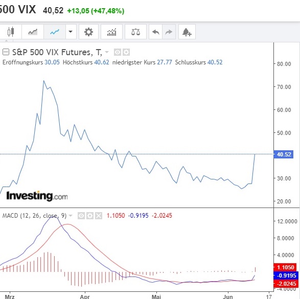 vix_11_juni_2.jpg
