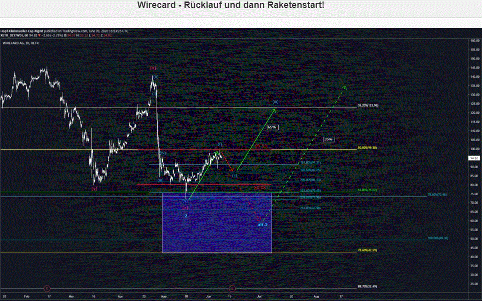 chart22.gif