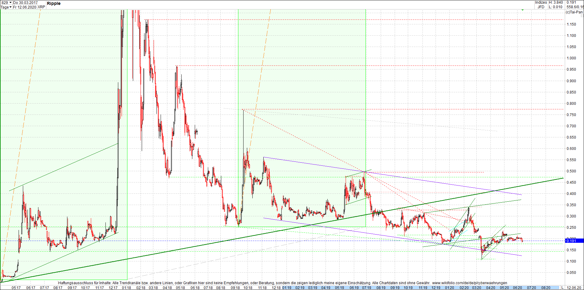 ripple_(xrp)_chart_heute_morgen.png