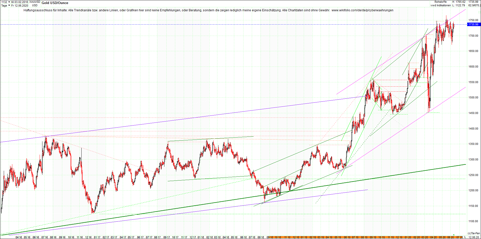 gold_chart_heute_am_morgen.png