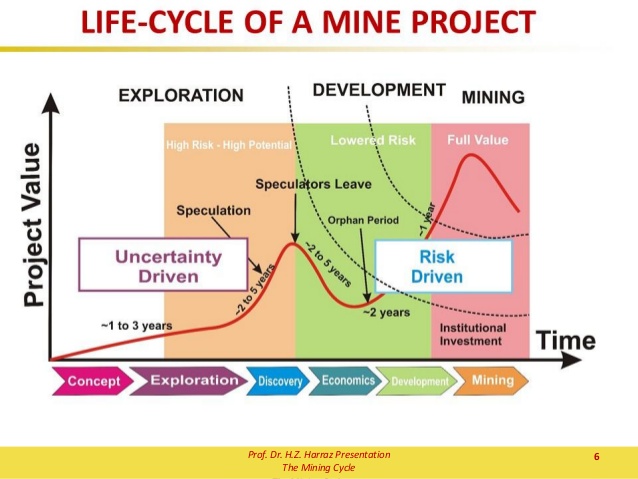 mine_life_cycle.jpg