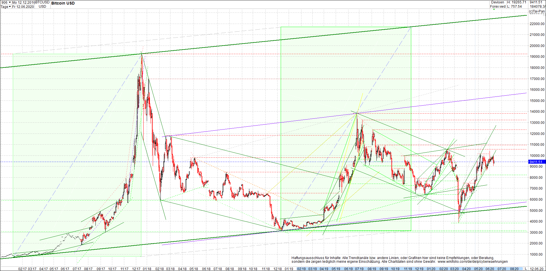 bitcoin_chart_heute_abend.png