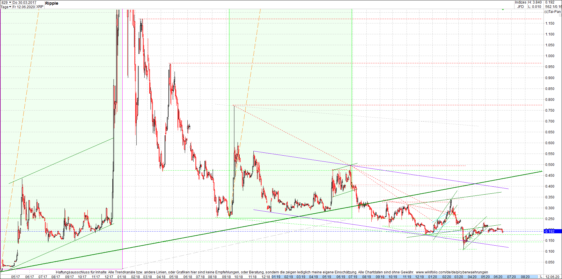 ripple_(xrp)_chart_heute_abend.png