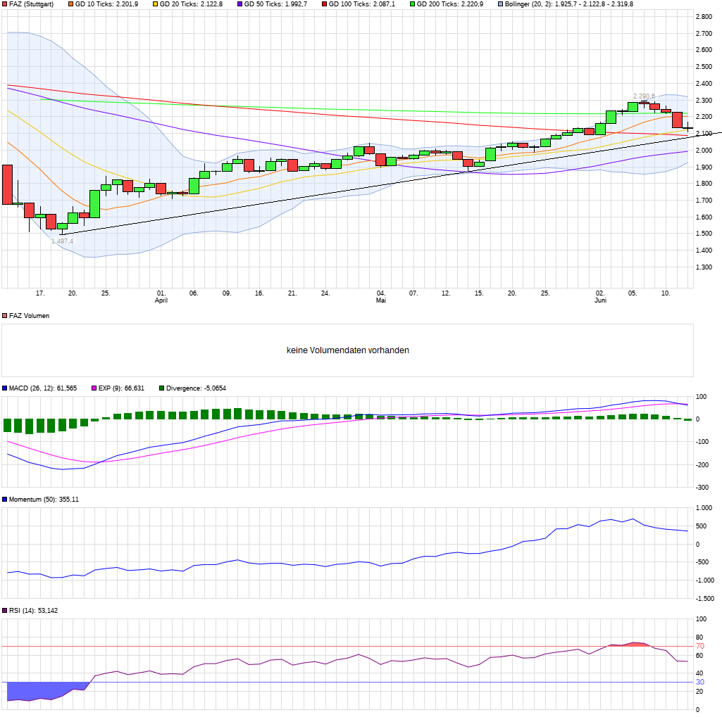 chart_quarter_faz.png