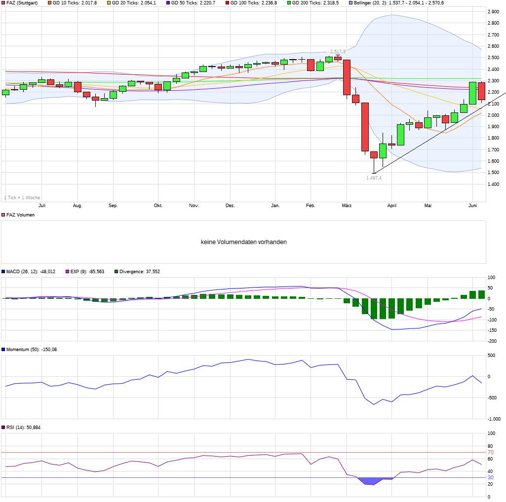 chart_year_faz.png