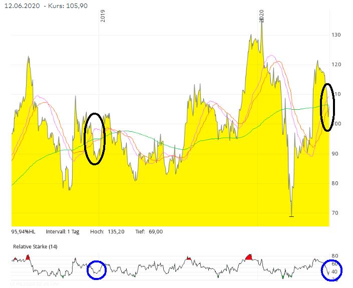 mor-rsi-chartbild.jpg