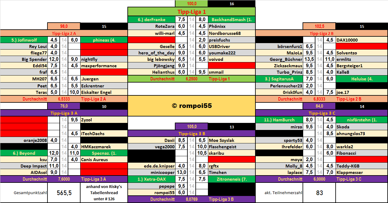 runde_31_nach_spiel_6.png