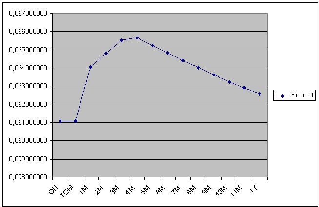 gbp-rates.jpg