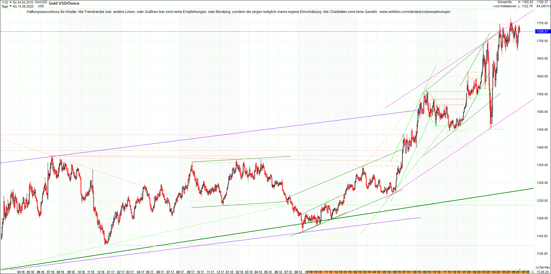 gold_chart_heute_am_morgen.png