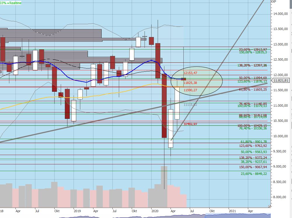 200615_dax_monthly.jpg